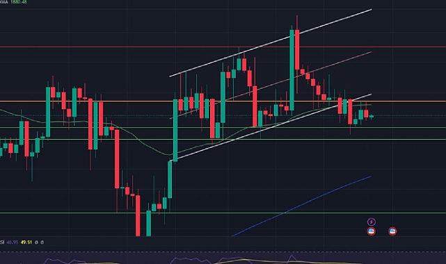Bitcoin'in Yatay Bir Trende Girmesi Bekleniyor