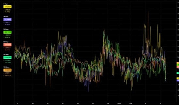 Kripto Para Piyasasında Volatilite