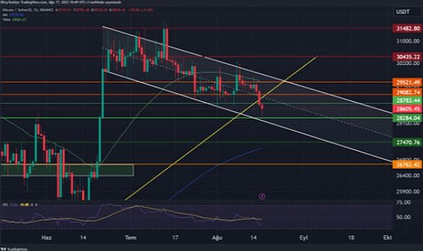 Kripto paralarda FOMC sonrası düşüş