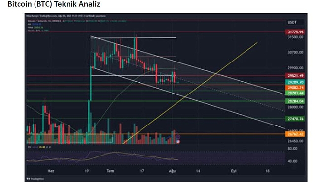 Kripto piyasasını neler hareketlendirir?