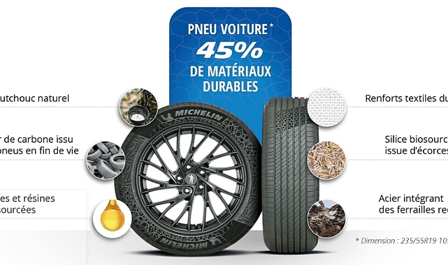 Michelin’e 2023 Otomotiv İnovasyon Ödülü