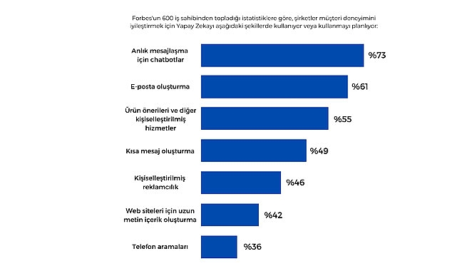 İşletmeler Yapay Zeka Konusunda Bölünmüş: Endişe ve Fırsatlar