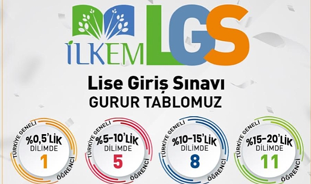 İLKEM’de Gelenek Bozulmadı: 25 Öğrenci LGS’de Yüzde 20’lik Dilime Girdi