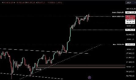 Kripto Piyasalarında Hareketlilik