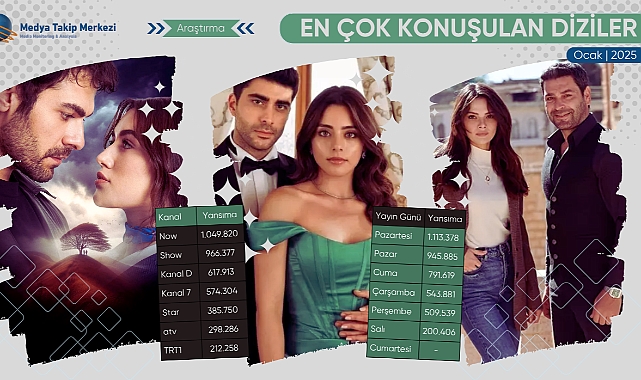 Ocak Ayında En Çok Konuşulan Diziler Belli Oldu