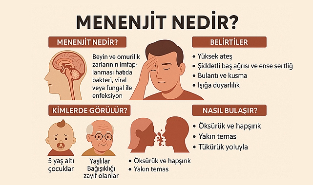 Menenjit Nedir? Belirtileri, Bulaşma Yolları ve Korunma Yöntemleri