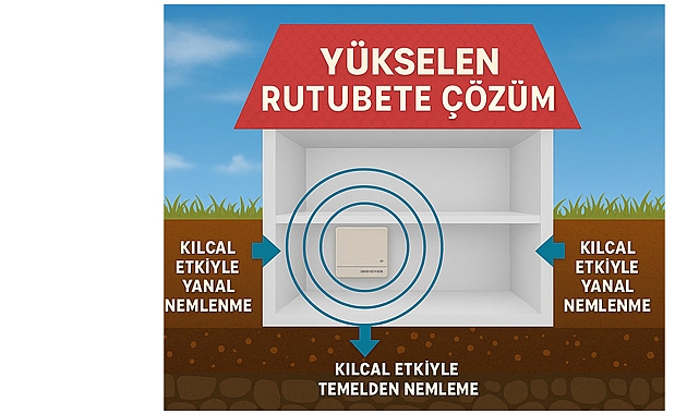 Mursec ECO: Nemle Mücadelede Yeni Nesil Bir Teknoloji