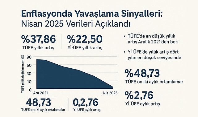 Nisan 2025 Verileri Açıklandı