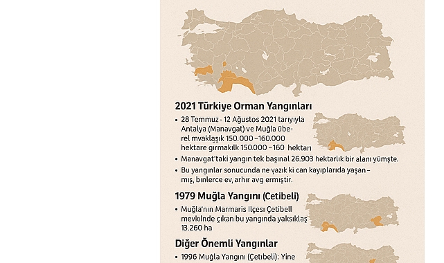 Türkiye’de En Büyük Orman Yangınları