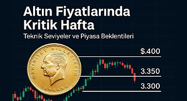 Altın Fiyatlarında Kritik Hafta: Teknik Seviyeler ve Piyasa Beklentileri