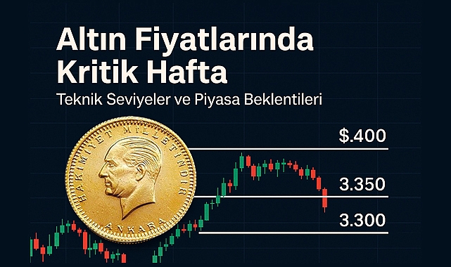 Altın Fiyatlarında Kritik Hafta: Teknik Seviyeler ve Piyasa Beklentileri