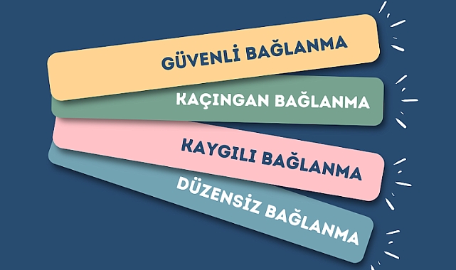BAĞLANMA KURAMI ve BAĞLANMA STİLLERİNE GENEL BAKIŞ