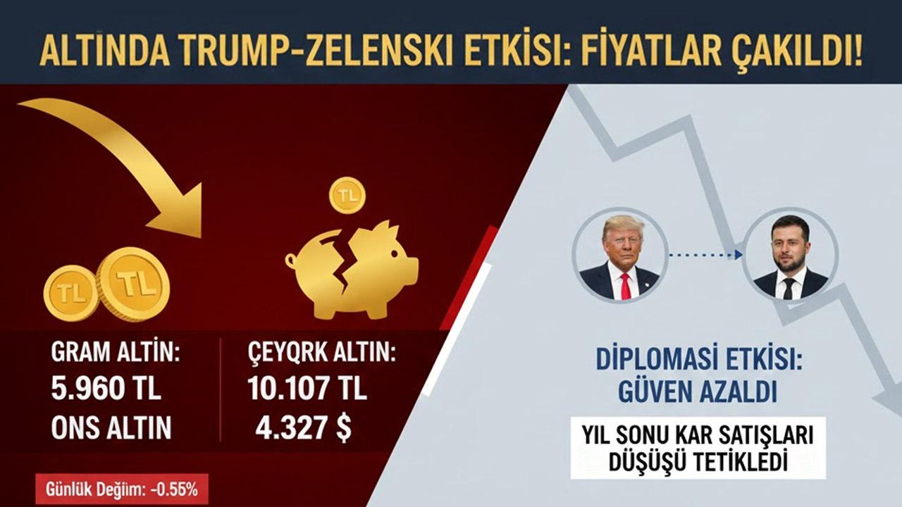 Altında Trump-Zelenski Etkisi: Fiyatlar Çakıldı!