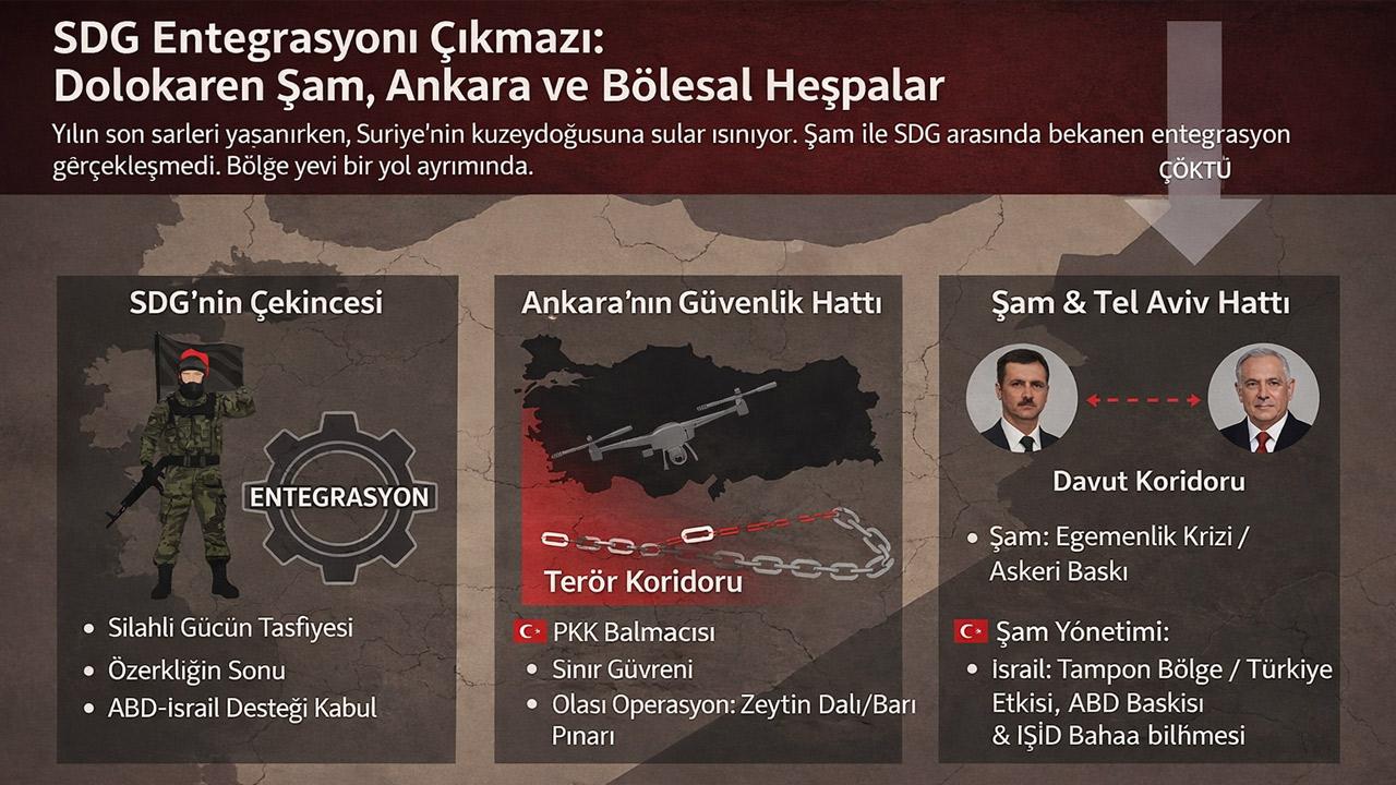 SDG Entegrasyonu Çıkmazı: Süre Dolarken Şam, Ankara ve Bölgesel Hesaplar