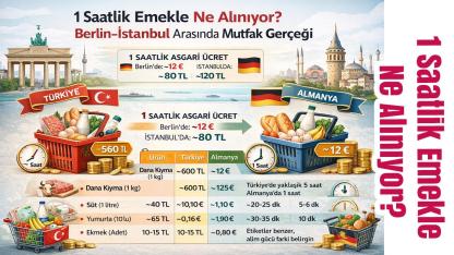 1 Saatlik Emekle Ne Alınıyor? Berlin–İstanbul Arasında Mutfak Gerçeği