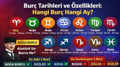 Burç Tarihleri ve Özellikleri: Hangi Burç Hangi Ay?