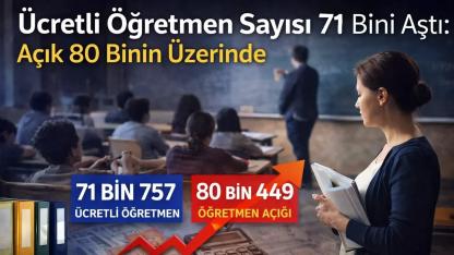 Ücretli Öğretmen Sayısı 71 Bini Aştı: Açık 80 Binin Üzerinde