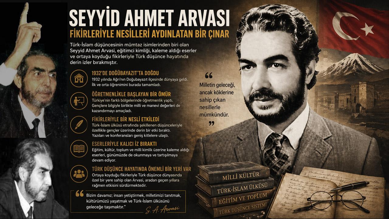 Seyyid Ahmet Arvasi Kimdir? Hayatı ve Fikirleri
