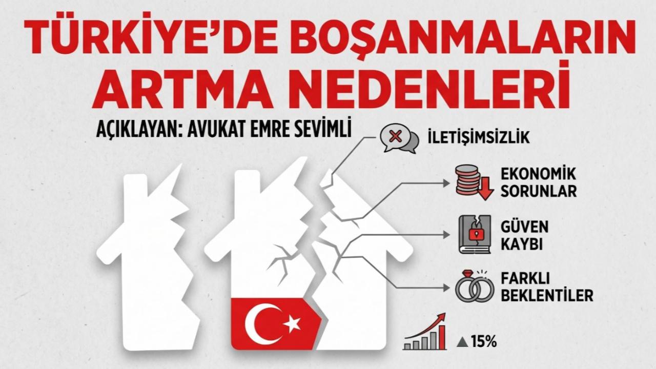 Boşanma Avukatı Emre Sevimli Türkiye’de Boşanmaların Neden Arttığını Açıkladı