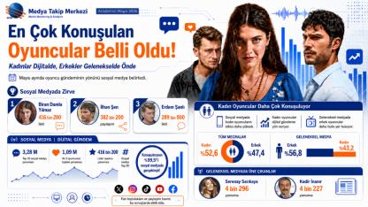 Oyuncu Gündeminde Dijital Rüzgâr: Zirvenin Sahibi Biran Damla Yılmaz