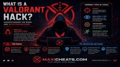 What Is a VALORANT Hack? Understanding the Risks and Detection Methods
