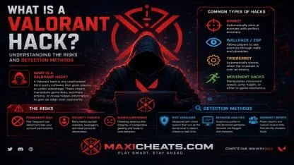 What Is a VALORANT Hack? Understanding the Risks and Detection Methods